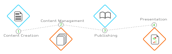 Creative Resume Design Service