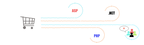 eCommerce Website Development
